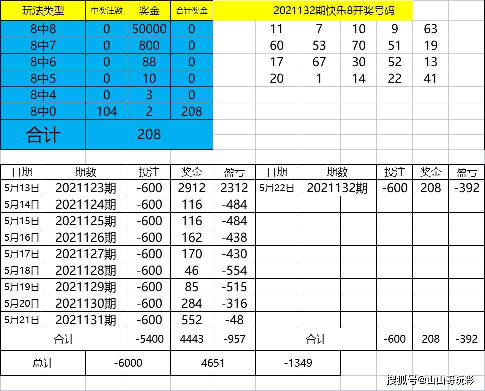 2024新奥历史开奖记录表一,可靠执行计划策略_kit21.384