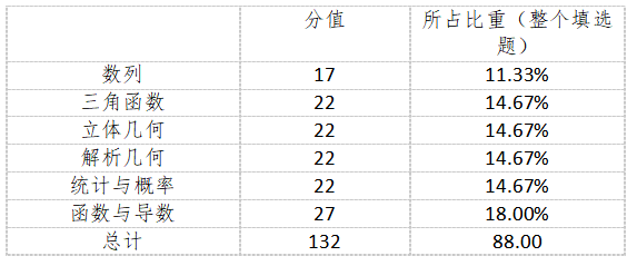 澳门二四六天下彩天天免费大全,统计解答解析说明_苹果版20.825