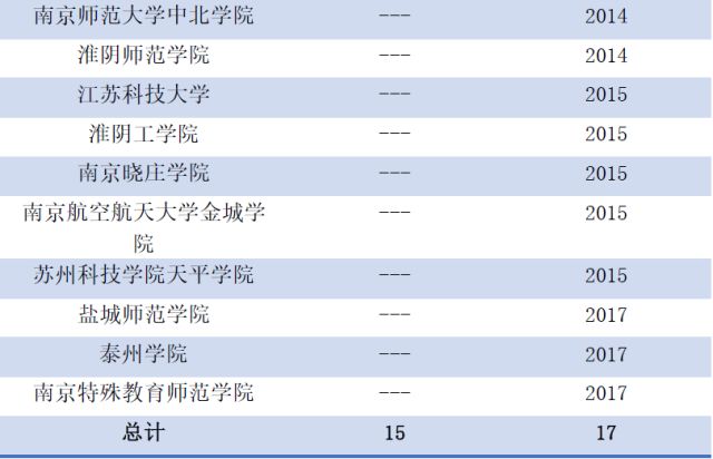 新澳门正版免费资料怎么查,精细策略分析_尊享版46.170