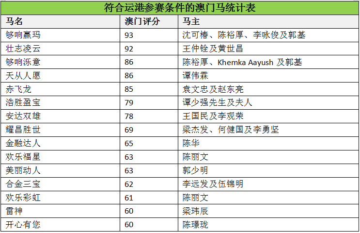 澳门马会传真(内部资料),效率资料解释定义_Hybrid31.31