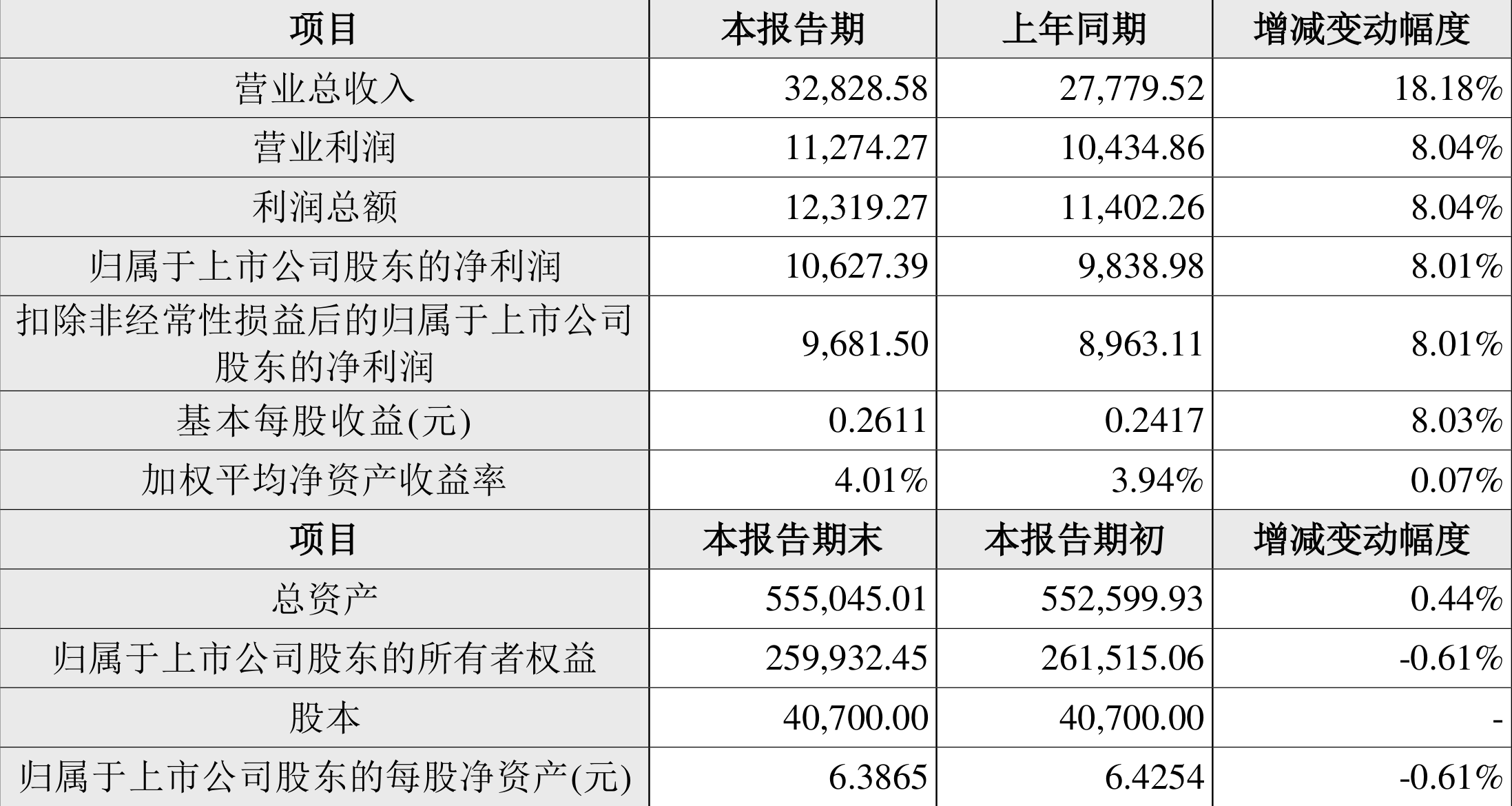 2024年资料大全免费,收益分析说明_高级款98.554