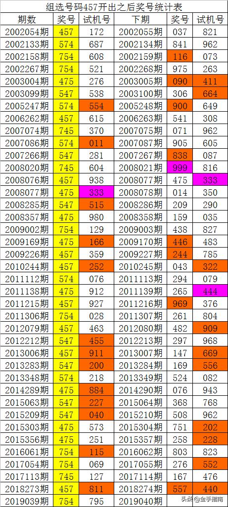 014975cm港澳开奖查询,实际解析数据_高级款31.110