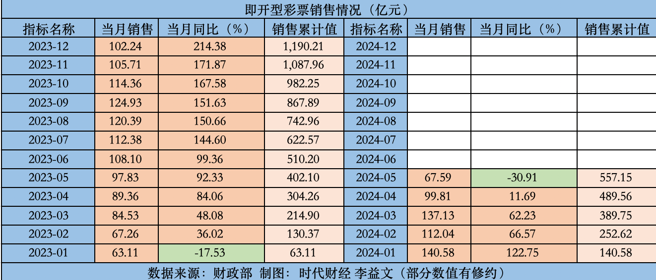 2024年新奥门天天开彩,专业解析说明_HD76.519