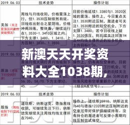 新澳天天开奖资料,深入数据执行策略_轻量版82.452