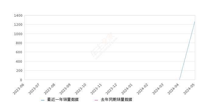 一肖一马,全面实施策略数据_3K46.884