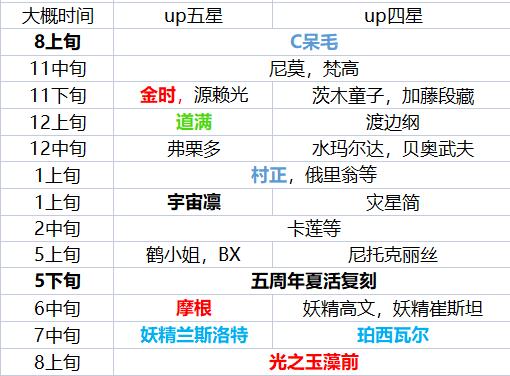 正版资料免费精准新奥生肖卡,全面计划解析_FT91.966