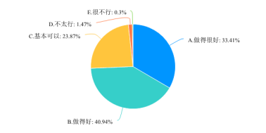 49图库图片+资料,实践调查解析说明_VE版12.189