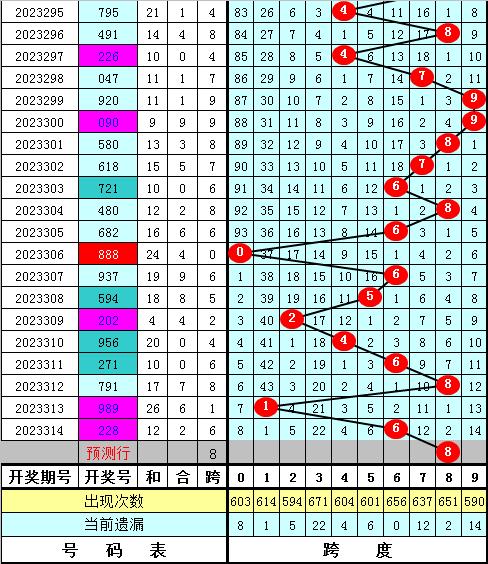 2024澳门六开奖结果,实践性计划推进_3D39.140