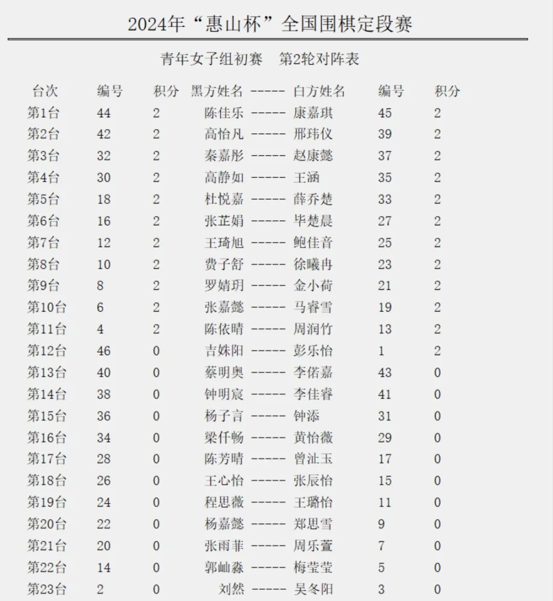 2024澳门六今晚开奖结果出来,系统化评估说明_Harmony49.713