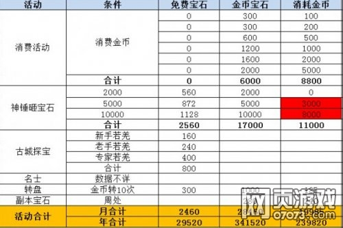 澳门正版精准免费大全,深入解析策略数据_进阶版96.399