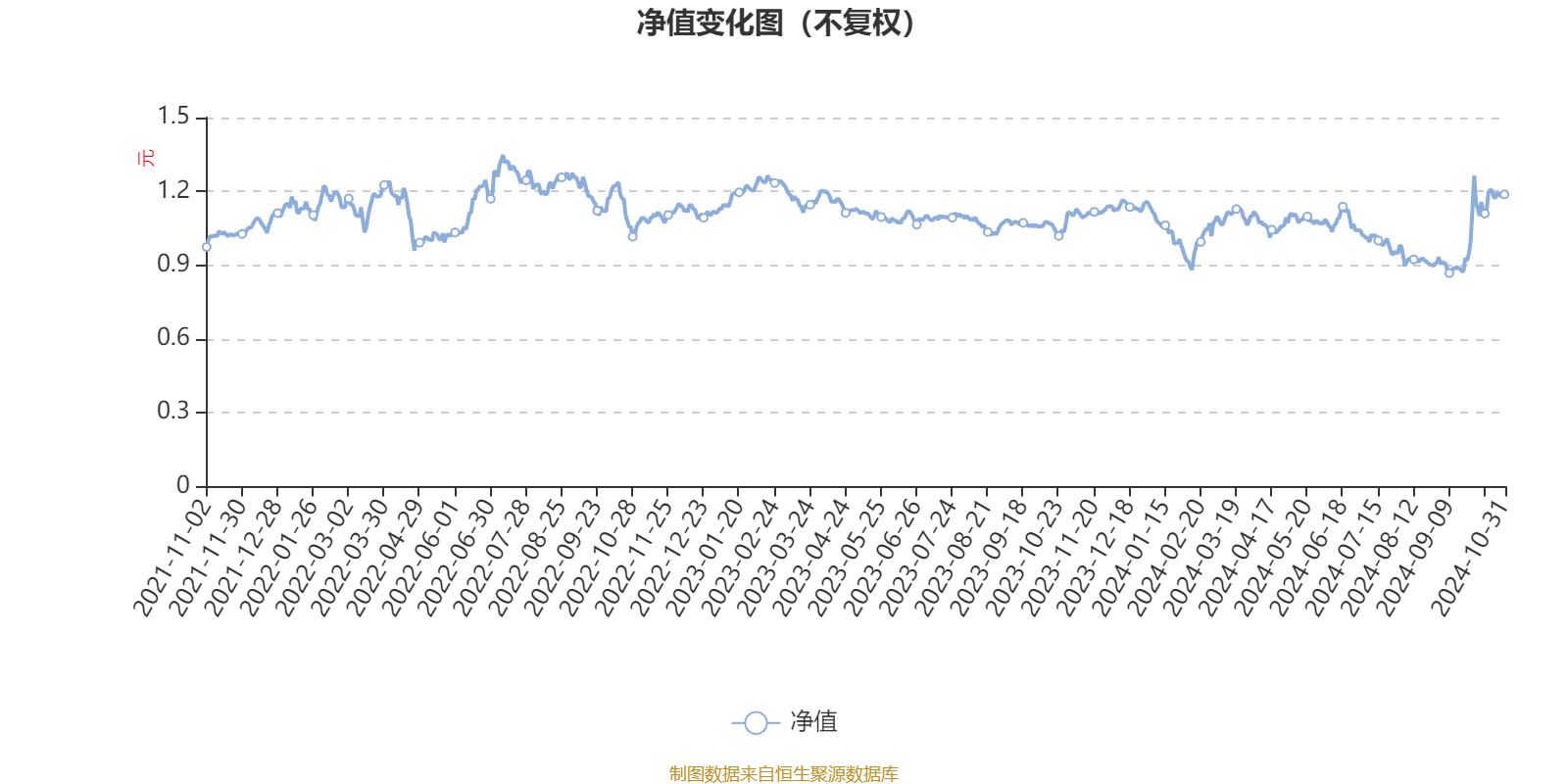 2024年12月2日 第95页