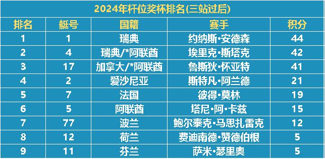 新澳2024年精准三中三,最佳精选解析说明_专属版98.722