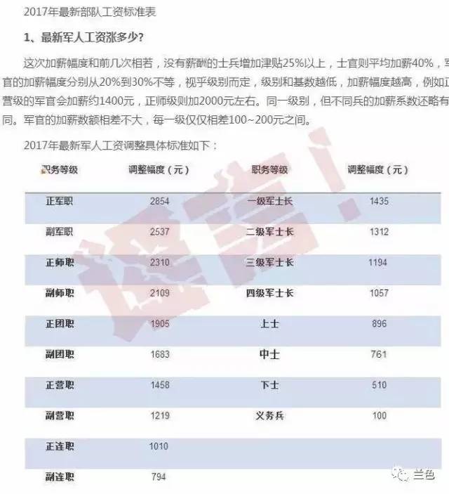 2025军人涨薪最新消息公布,专家观点说明_复古版78.48