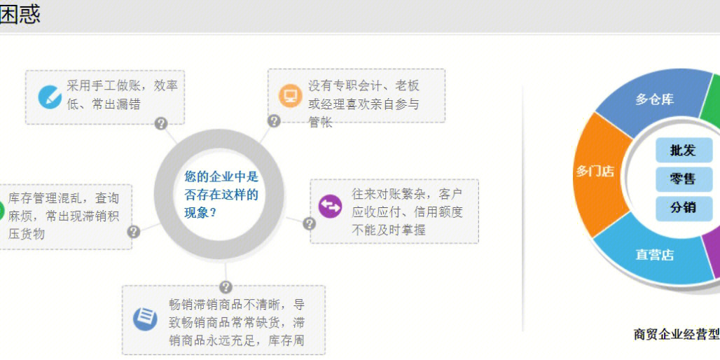 7777888888精准新管家,数据整合方案实施_S44.214