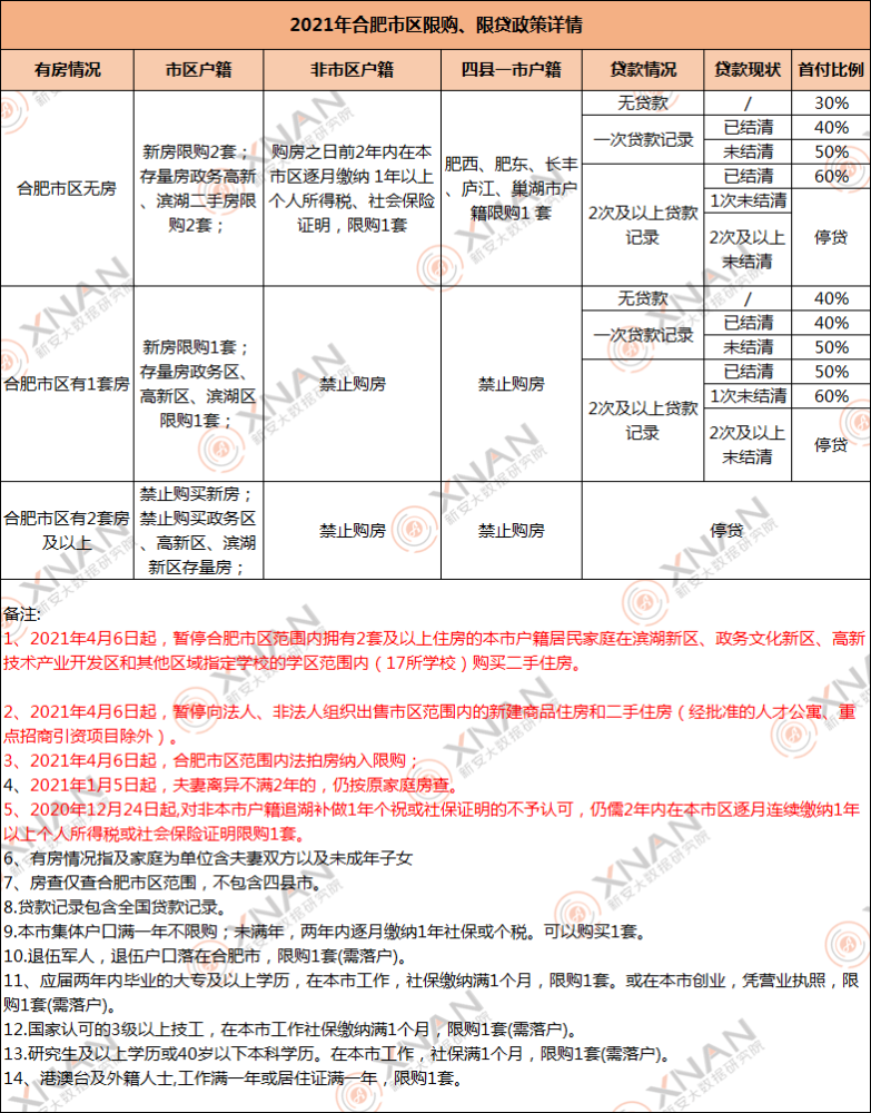 2024年12月 第2091页