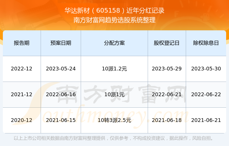 新澳开奖结果+开奖记录,战略性方案优化_苹果版60.926