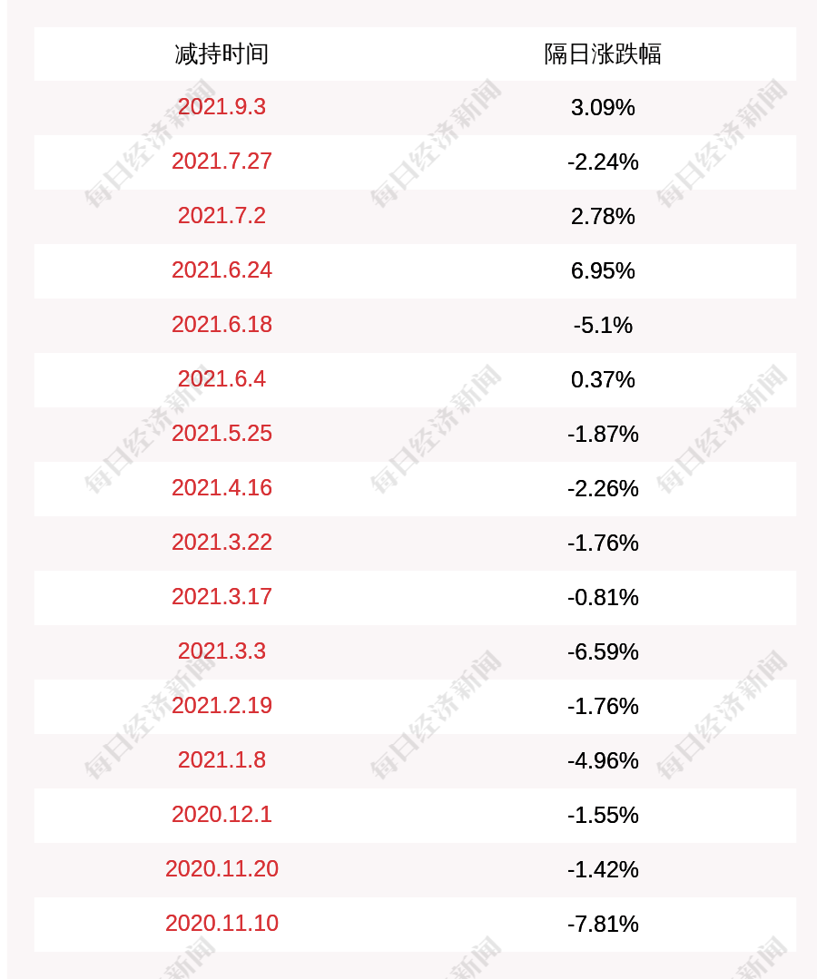 2024年12月2日 第31页