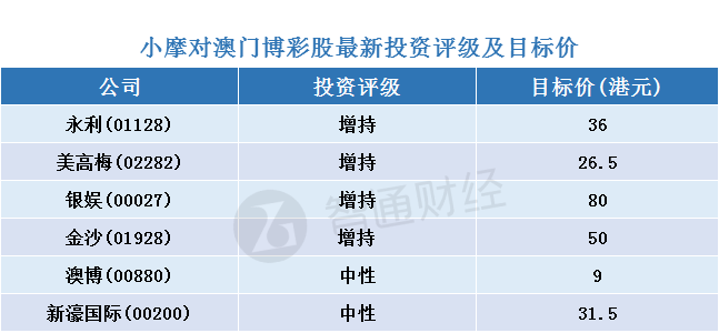 2024年新澳门天天开好彩大全,全面评估解析说明_ChromeOS87.878