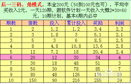 婆家一肖一码100,收益说明解析_N版77.741