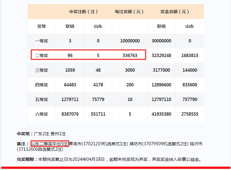 2024年一肖一码一中一特,精准分析实施_zShop32.53