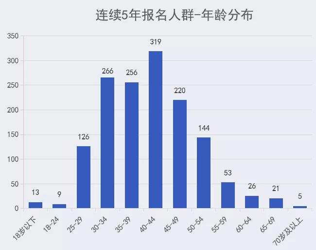 2024年澳门特马今晚号码,深层策略执行数据_D版74.99