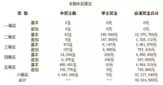 新澳六开彩开奖号码记录一,结构化推进评估_经典款98.392