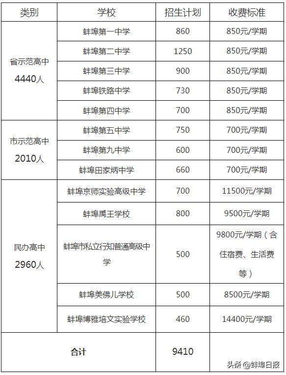 2024新澳天天资料免费大全,实践性计划实施_bundle32.758