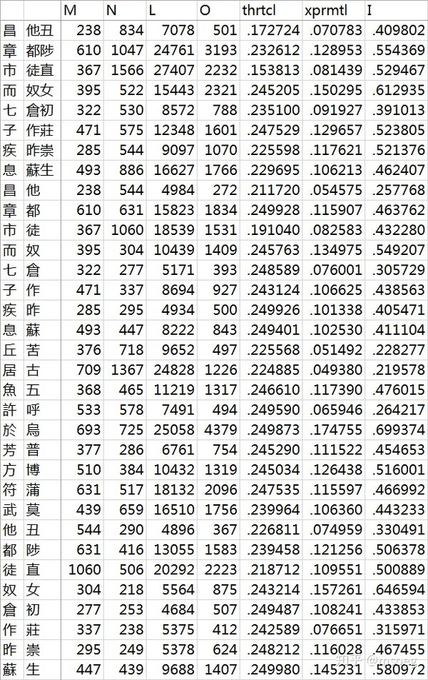 新澳门开奖结果+开奖号码,统计分析解释定义_限量版67.207