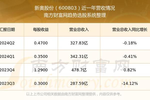 25049.0cm新奥彩,定制化执行方案分析_网页版50.495