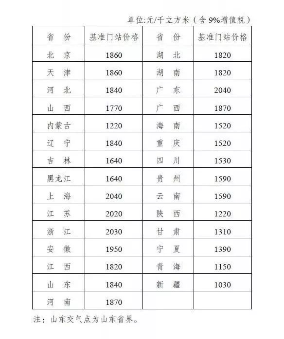 2024年新奥门天天开彩,状况评估解析说明_理财版66.980