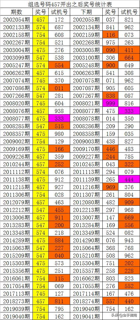 014975cm港澳开奖查询,实践性执行计划_冒险款25.123