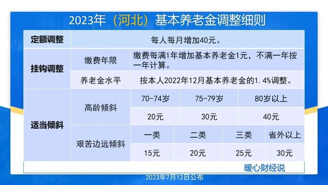 2024年正版资料全年免费,调整方案执行细节_Gold89.203