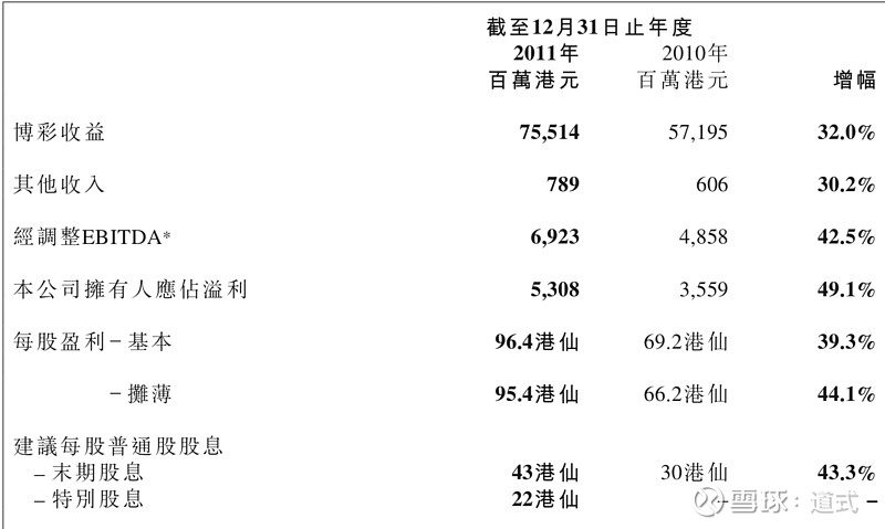 新澳最新开门奖历史记录岩土科技,战略性实施方案优化_网红版53.420