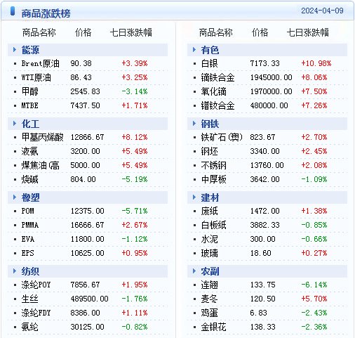 2024新澳天天资料免费大全49图,实地考察分析数据_10DM197.576