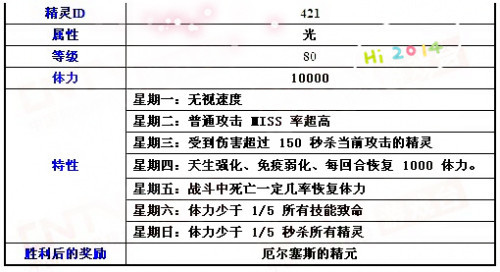 024天天彩资料大全免费,决策资料解析说明_挑战版31.270