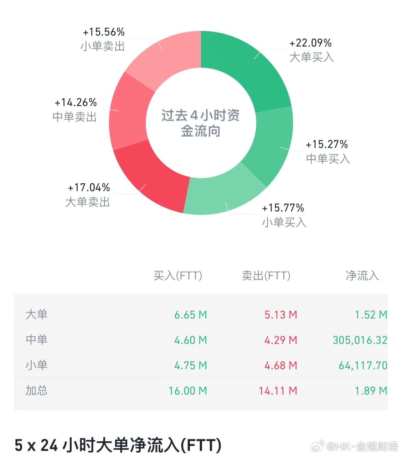 也不必 第138页