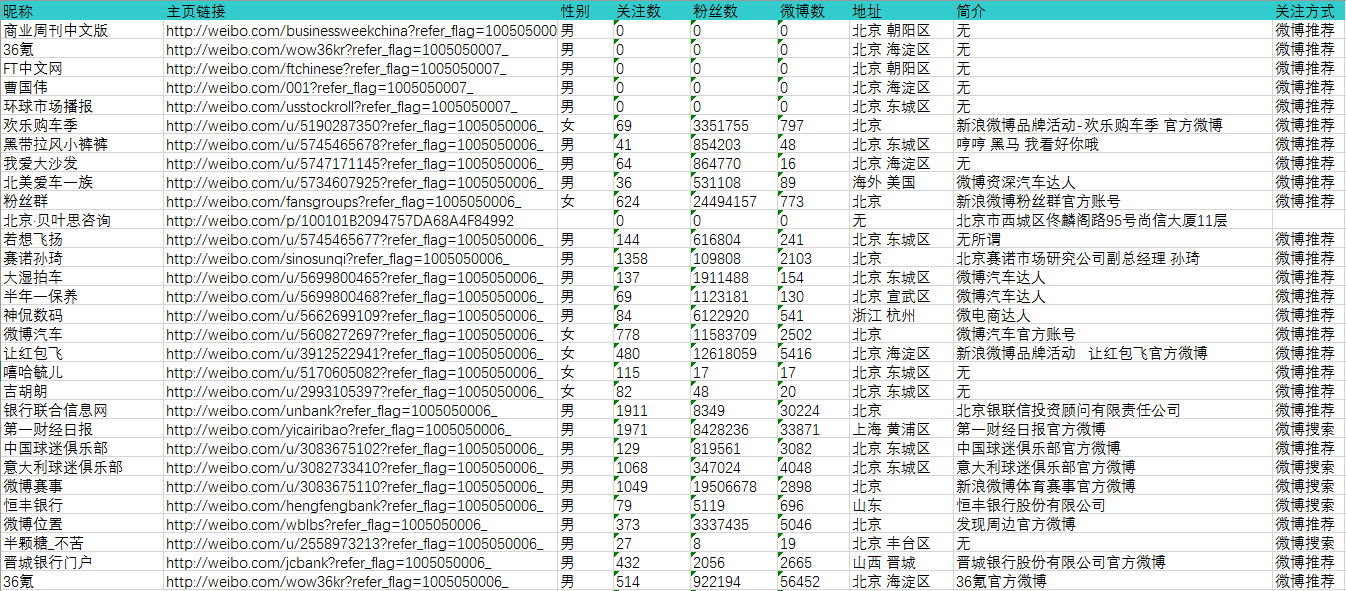 626969澳彩资料大全2022年新亮点,实地数据评估解析_试用版52.489