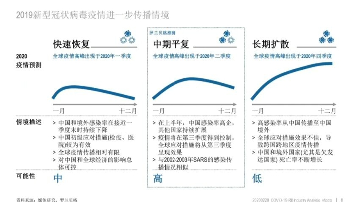 2024年11月新冠高峰,整体规划讲解_FHD47.612