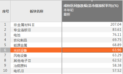 新澳内部资料免费精准37b,实地评估数据方案_进阶款75.353