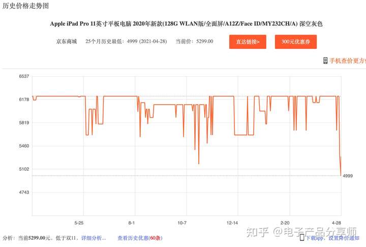 最准的一肖一码100%,前沿评估解析_iPad43.916