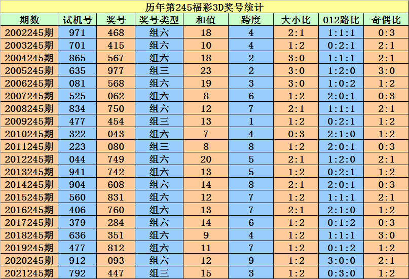 二四六香港资料期期准一,数据整合设计解析_ios28.154