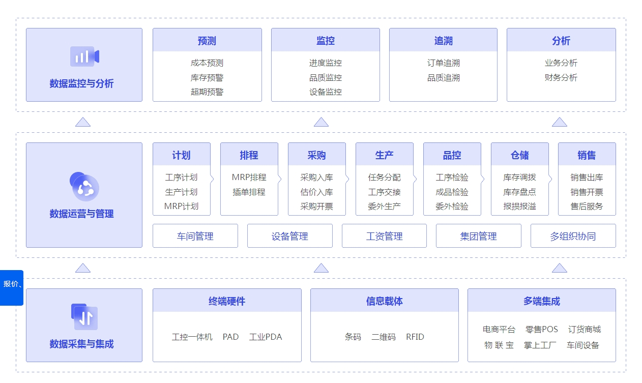 管家婆一肖一码100%准确一,数据导向计划设计_进阶版84.341