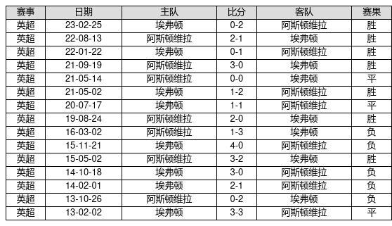 香港6合开奖结果+开奖记录2023,快速解答策略实施_Executive38.389