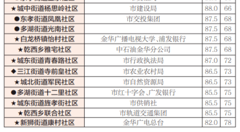 2024澳彩免费公开资料查询,综合计划评估说明_Notebook73.423