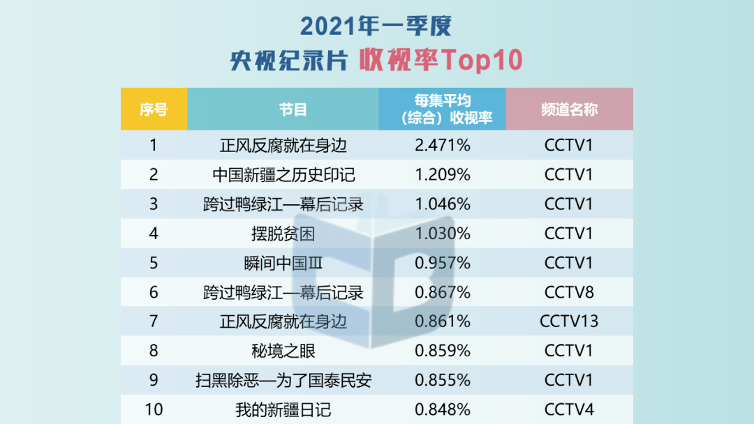 2024澳彩免费公开资料查询,权威数据解释定义_开发版38.224