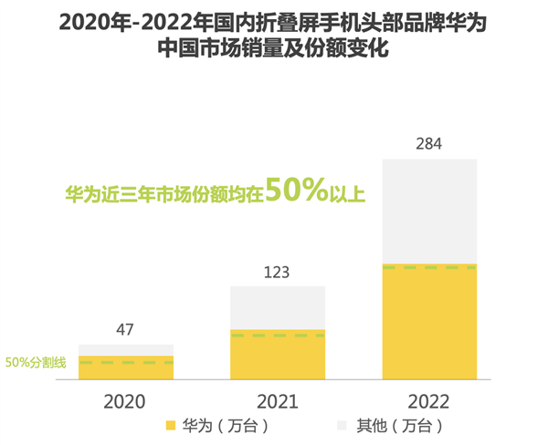 澳门最精准真正最精准,涵盖广泛的说明方法_HarmonyOS47.823