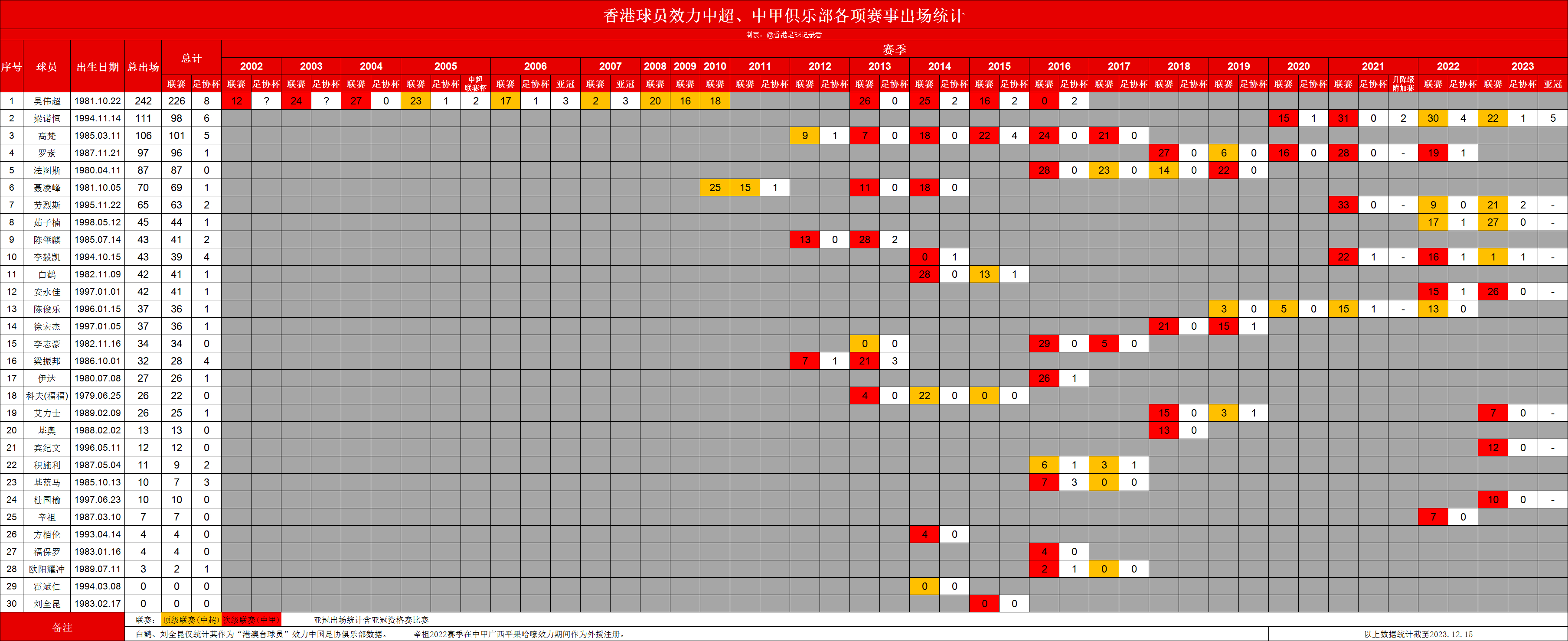 新澳门六给彩历史开奖记录查询,全面应用数据分析_完整版60.272