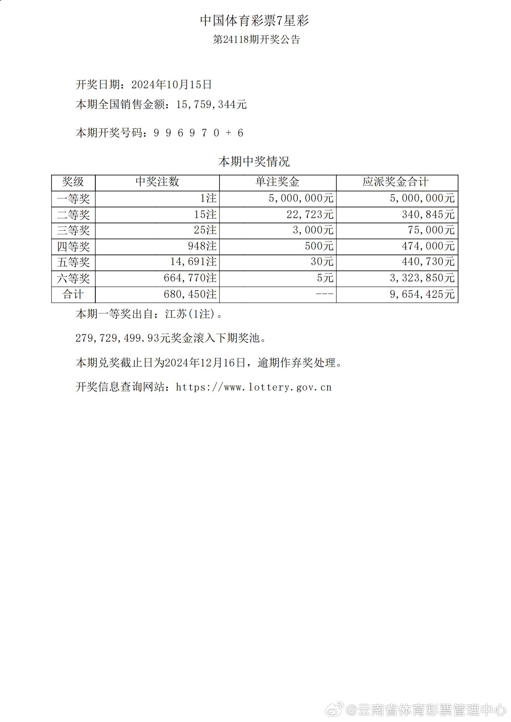 大众网官网开奖结果公布,收益成语分析落实_Hybrid94.321