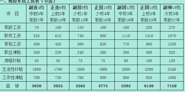 2025部队工资大幅上涨,经典解读说明_娱乐版70.344