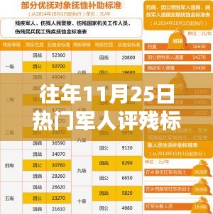 2025军人涨薪最新消息公布,安全评估策略_进阶版16.413